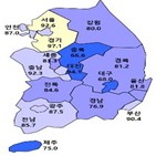 상승,경기,주택사업,전망치,전국