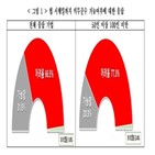 기업,중대재해법,가장,경영책임자,의무,준수,이상