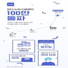 누적,대출,400조