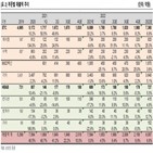 매출,내년,치료제,케이캡,해외,유통