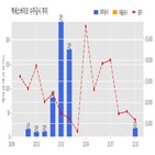 엑세스바이오,기사