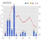 삼부토건,기사,수주공시