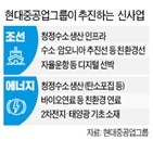 분야,인력,현대중공업,현대중공업그룹,수소,연구,선박,기술