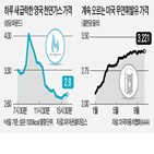 러시아,가격,휘발유,가스,정부,공급,미국,이날,에너지