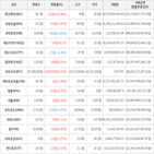 보이,가상화폐,상승,상승세