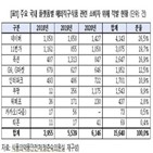 적발,식품,식약처,의원,강화,해외직구