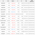 보이,가상화폐,거래,상승세