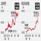 고려아연,주가,올해,소재,2차전지,사업