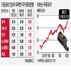 기준금리,인플레이션,중앙은행,인상,전망,세계,가능성,금리,내년,영국