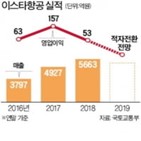 이스타항공,제주항공,아시아나항공,인수,기준,지분,이스타홀딩스,계획,항공사