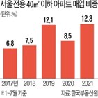 아파트,매입,전용,비중,소형