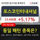 포스코인터내셔널,차트,시각