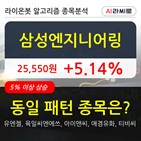 삼성엔지니어링,기관,순매매량,외국인