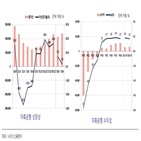 대출,저축은행,중금리,부동산,자산,구조조정,경기,대책,저축은행업