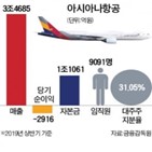 아시아나항공,인수,신용등급,재무,컨소시엄