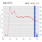 계약,홀딩스,기사