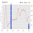 계약,대원,기사