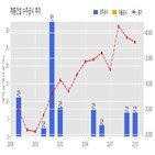 계룡건설,기사,수주공시