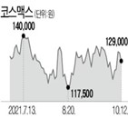 코스맥스,중국,목표주가,다른,주가,골드만삭스,LG생활건강