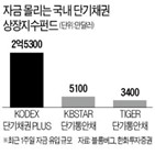 금리,채권,단기채,수준,국채,기준금리,변동성