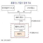 홈플러스,합병,홈플러스홀딩스,실적,계열사,모회사