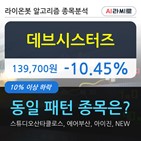 데브시스터즈,기관