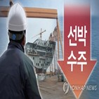 수주,한국,중국,선박,지난달,친환경