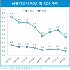 결제,투자,분석,데이터,카드사,성장,위해,플랫폼,기업,테크