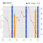 텔레필드,기사