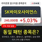 SK바이오사이언스,기사,오후