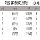 매각,거래,자문,스탠리,성과,모건스탠리가,시장