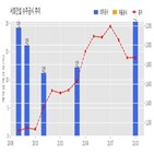 서희건설,계약,지역주택조합