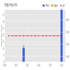 캔서롭,계약,기사