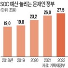 초광,정부,협력,지원,메가시티,수도권,발표,구축