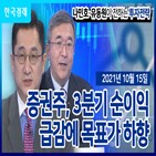 투자전략