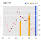 계약,라온피플,기사