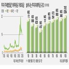 개인투자자,상황,주식,개인,규모,시장,투자자,순매수,투자,반대매매