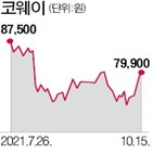 렌털,사업,코웨이,실적,롯데렌탈