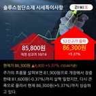 전지박,하이투자증권,유지