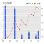 동부건설,기사,수주공시