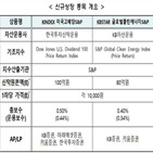 상장,미국고배당S&P