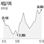 실적,제일기획,대비,사상,최대