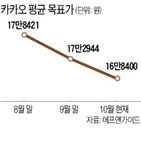 카카오,규제,목표가,사업,13만