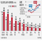 업체,중국,소재주,2차전지,주가,한국,소재,양극재,국내,시총