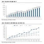 약물,뇌전,엑스코프리,SK바이오팜,처방수