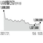 업체,중국,화장품,국내,주가,소비