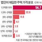 법인,주택,매입,매수,양도세,차지