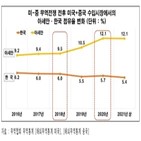 아세안,중국,미국,무역전쟁,한국