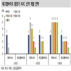 기술이전,성과,계약,켐바이오