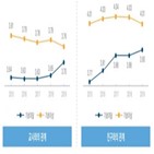 학생,기초,미달,기초학력,차이,시기